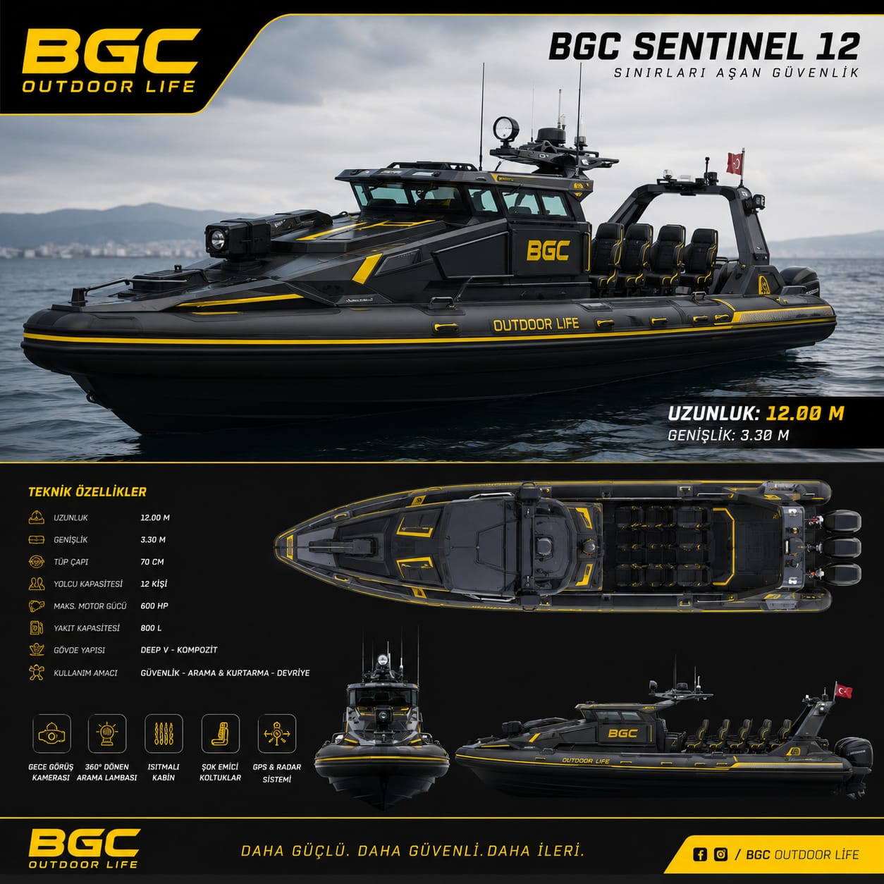 BGC Sentinel 12 Güvenlik Botu
